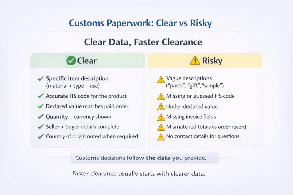 Checklist showing best practices for HS codes, product descriptions, declared value accuracy, and commercial invoice completeness