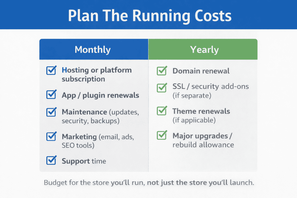 Checklist showing monthly and yearly ongoing costs for running an online store