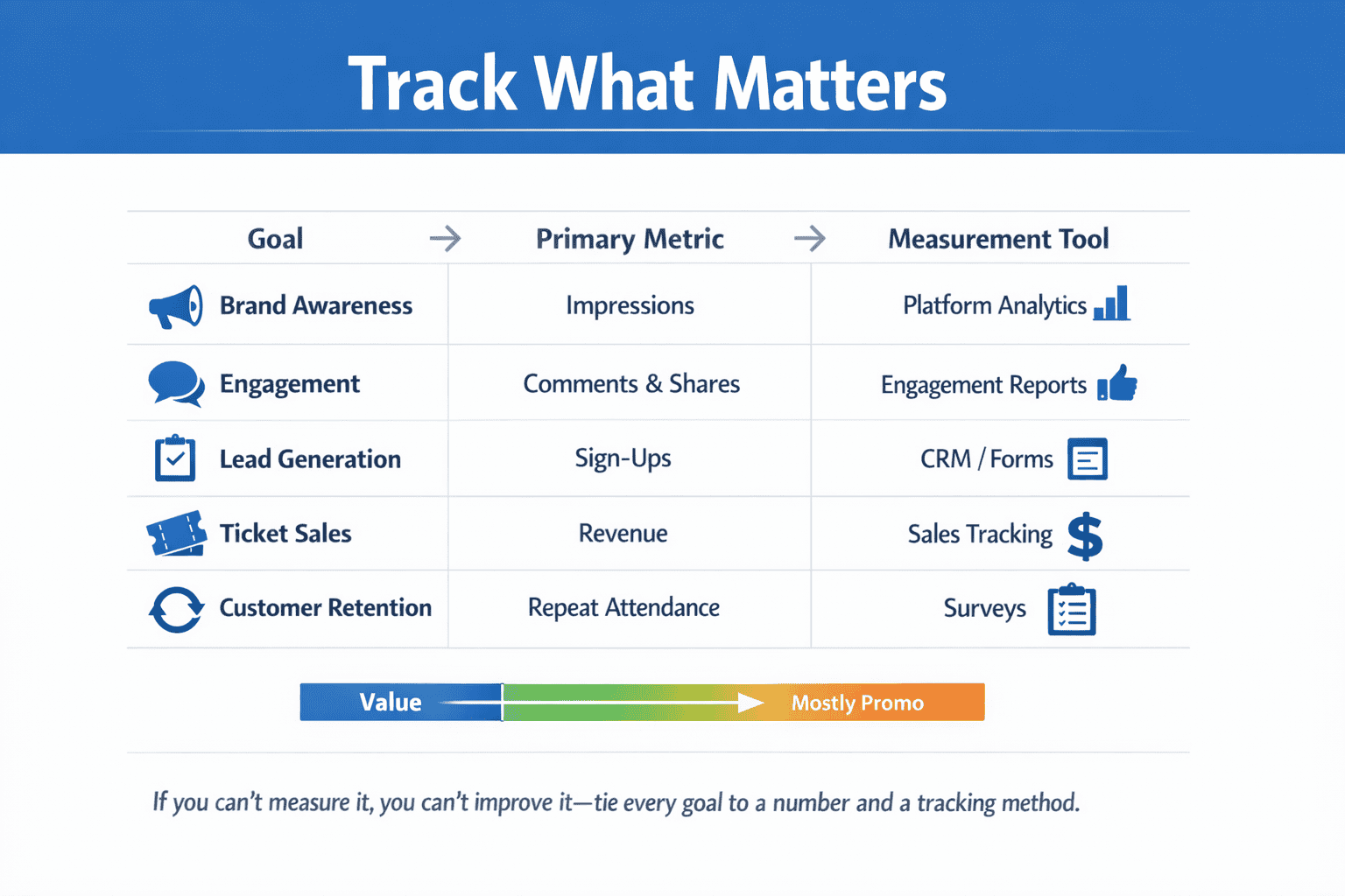 Infographic table linking event marketing goals to measurable metrics and tracking tools