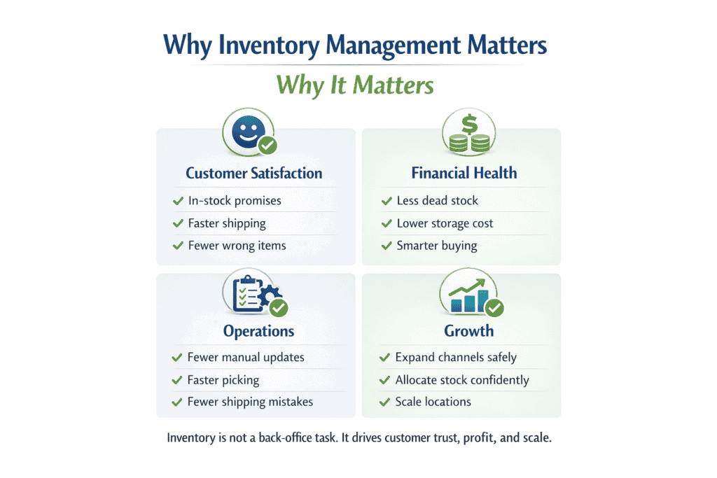 ShipStation Inventory Management Best Practices
