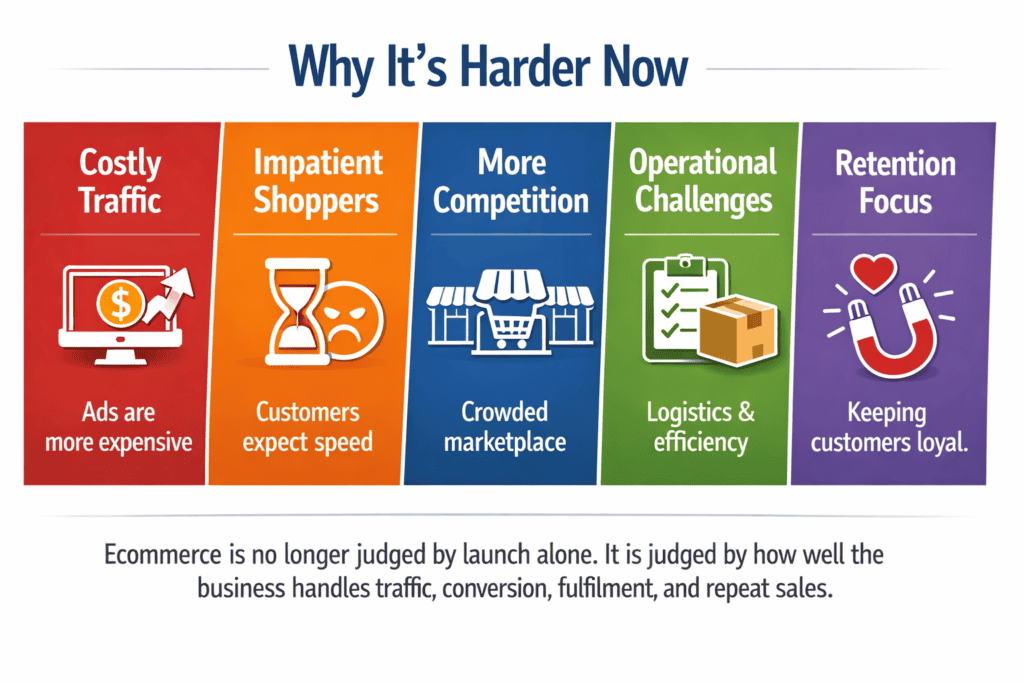 Comparison infographic showing the main factors that make ecommerce harder to judge today