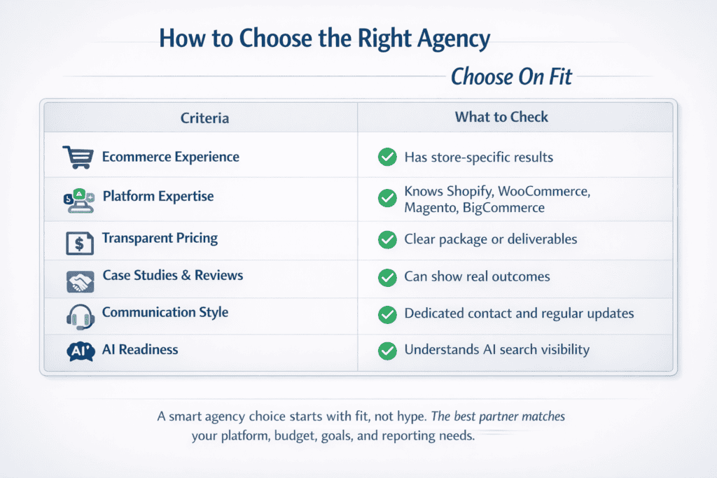 Scorecard showing the key factors small businesses should review when choosing an ecommerce SEO agency