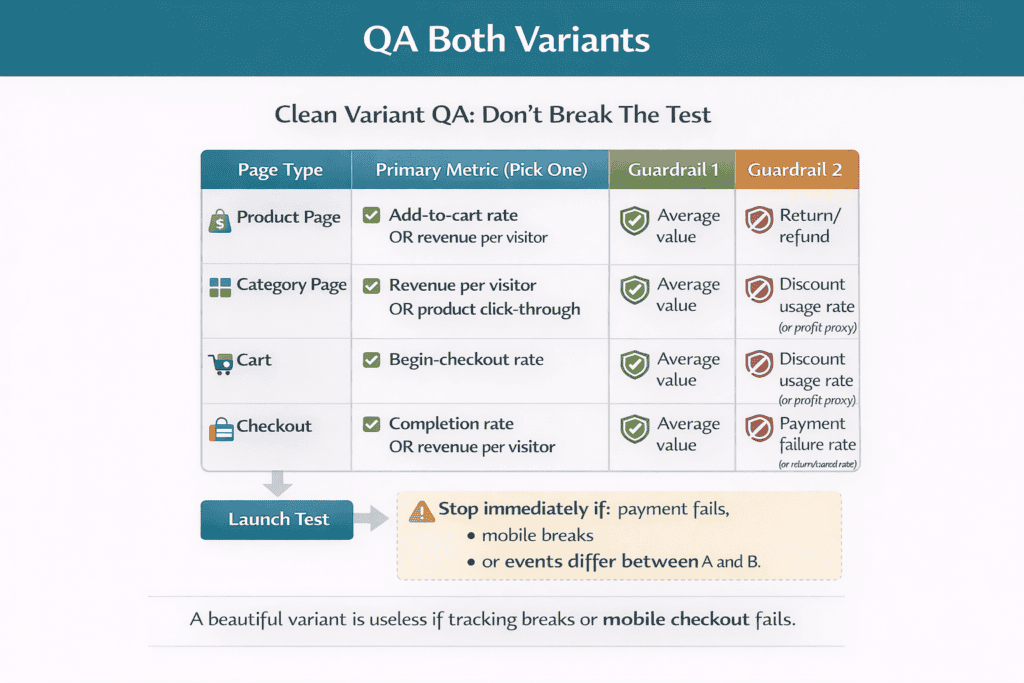 A/B Testing Made Simple: How to Run Experiments That Actually Increase ...