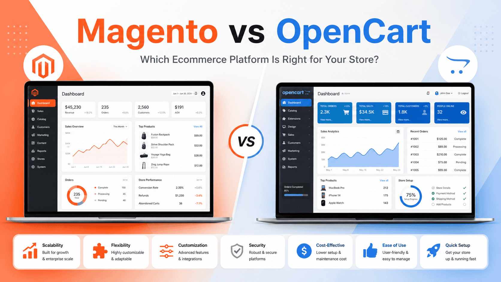 Magento vs OpenCart: Which Ecommerce Platform Is Right for Your Store?