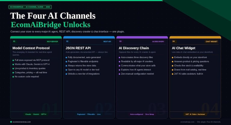 EcomAiBridge for OpenCart: Make Your Store Visible to AI Shoppers
