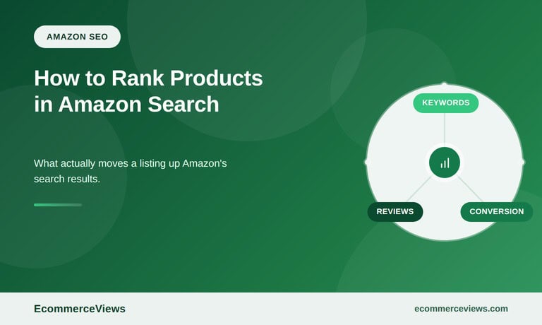 Amazon SEO: How to Rank Products in Amazon Search