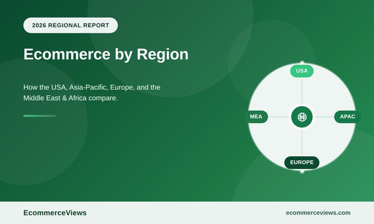 Ecommerce by Region: USA, Asia-Pacific, Europe and the Middle East & Africa