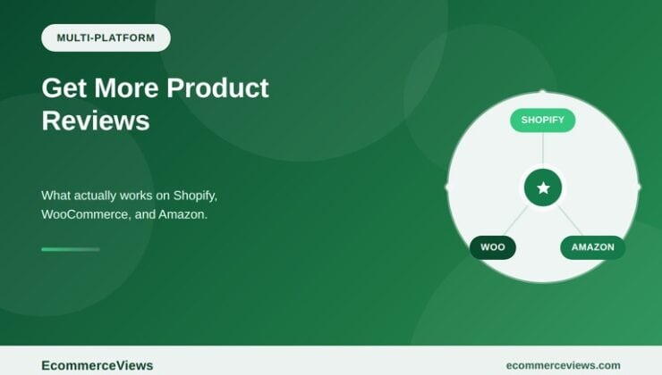 How to Get More Product Reviews on Shopify, WooCommerce, and Amazon
