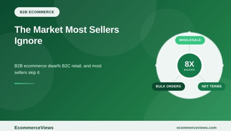B2B Ecommerce Is Eight Times Bigger Than Online Retail, and Most Online Sellers Are Ignoring It