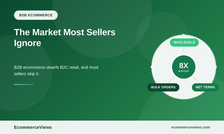 B2B Ecommerce Is Eight Times Bigger Than Online Retail, and Most Online Sellers Are Ignoring It