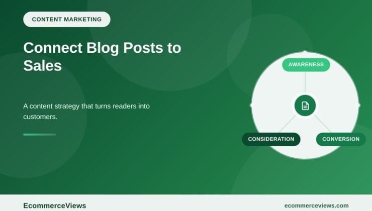 Ecommerce Content Marketing: A Strategy That Connects Blog Posts to Sales
