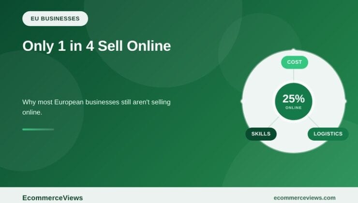 Only One in Four European Businesses Sells Online