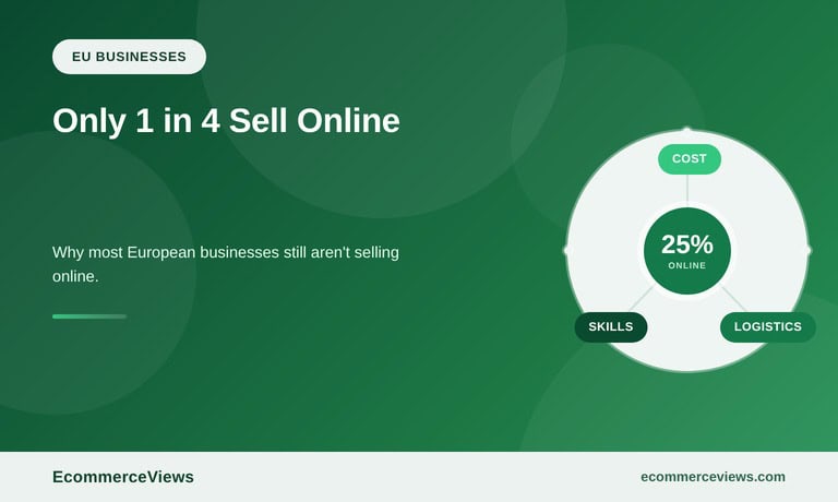 Only One in Four European Businesses Sells Online
