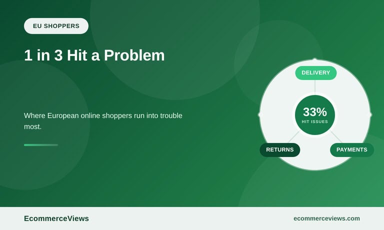 One in Three European Online Shoppers Hit a Problem