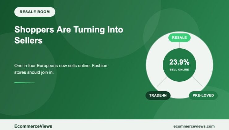 Europe's Resale Boom Is Turning Shoppers Into Sellers. Online Fashion Stores Should Join It, Not Fight It