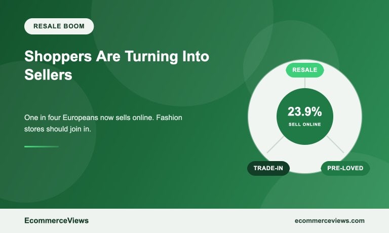 Europe's Resale Boom Is Turning Shoppers Into Sellers. Online Fashion Stores Should Join It, Not Fight It