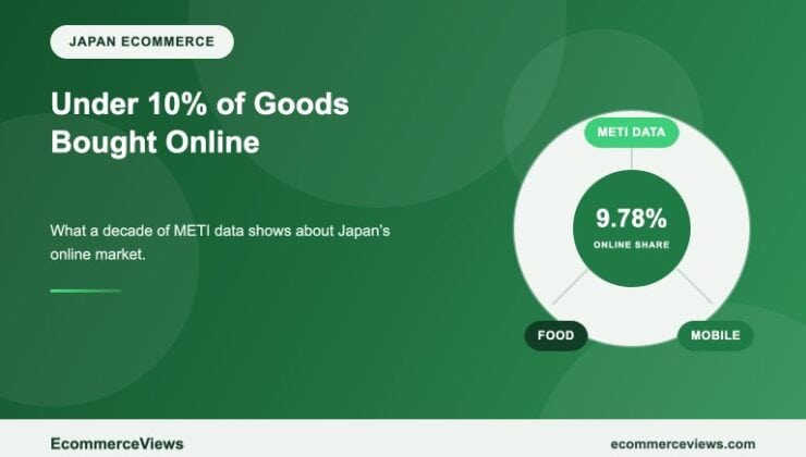 Japan Buys Less Than 10% of Its Goods Online: What a Decade of METI Data Shows