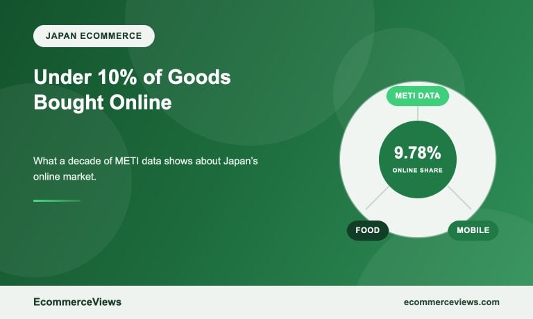 Japan Buys Less Than 10% of Its Goods Online: What a Decade of METI Data Shows