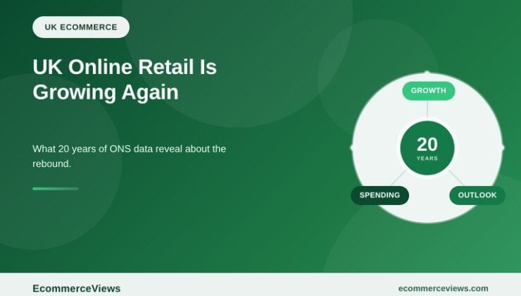 UK Online Retail Is Growing Again: What 20 Years of ONS Data Show