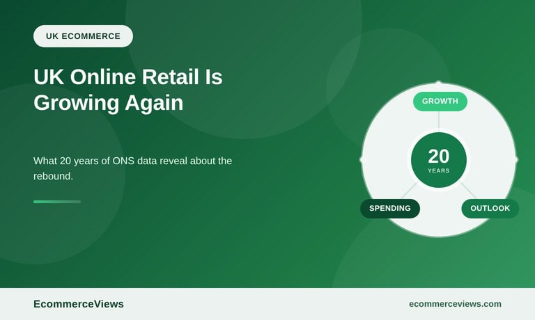 UK Online Retail Is Growing Again: What 20 Years of ONS Data Show
