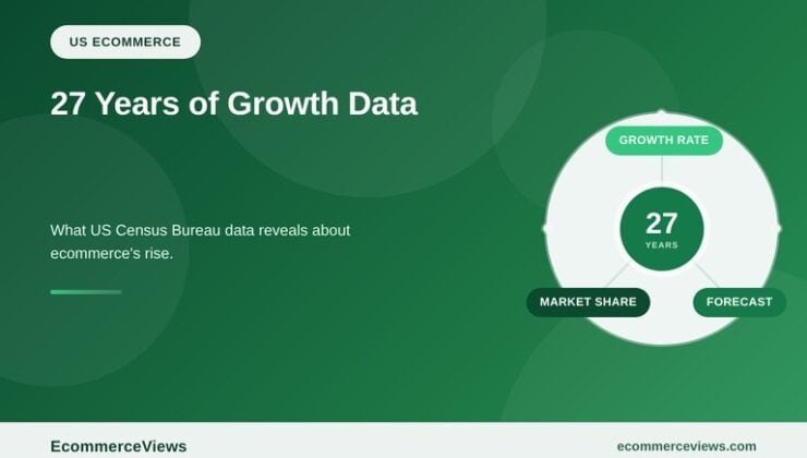 US Ecommerce Growth