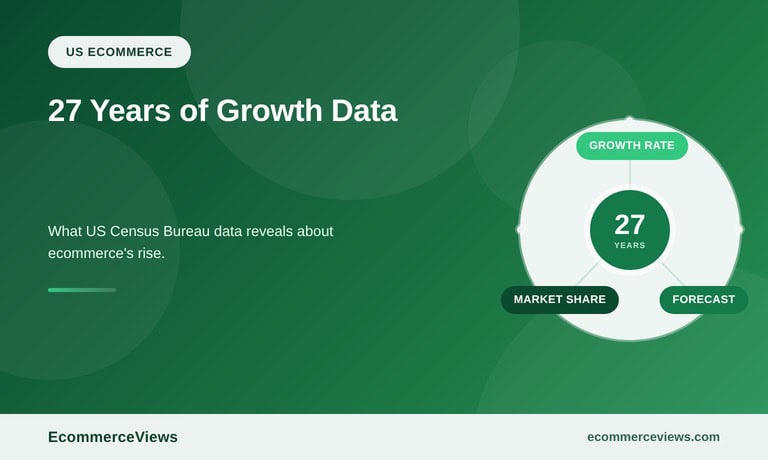 US Ecommerce Growth